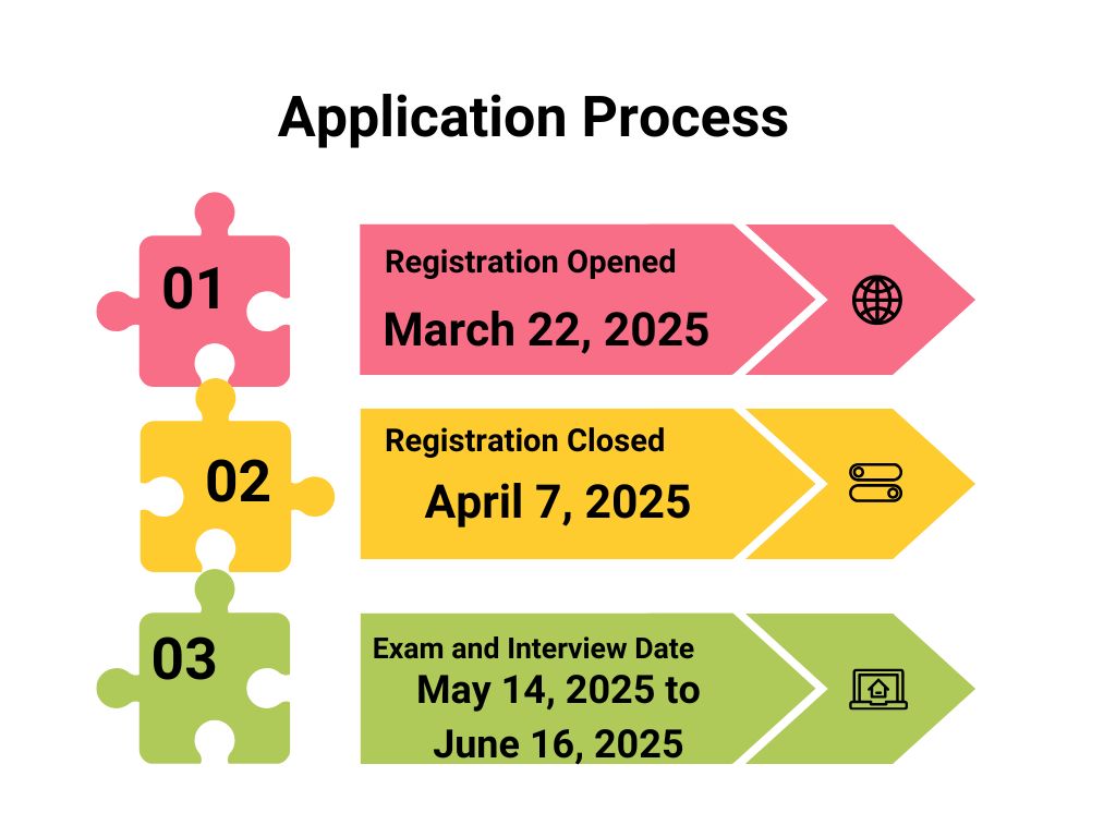 Application Process for M Tech Admission 2025